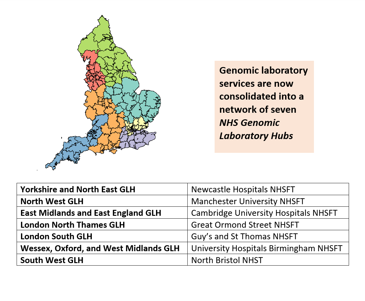 The National Genomic Laboratory Network | North Bristol NHS Trust